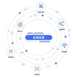 小麥應(yīng)用x3.1 科技賦能，驅(qū)動(dòng)營(yíng)銷效率新革命