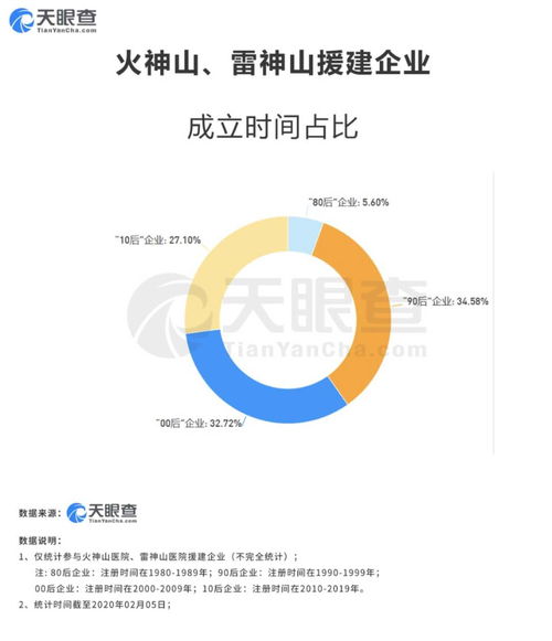 火神山雷神山光速建成背后 90后成援建主力，科技服務(wù)顯神威